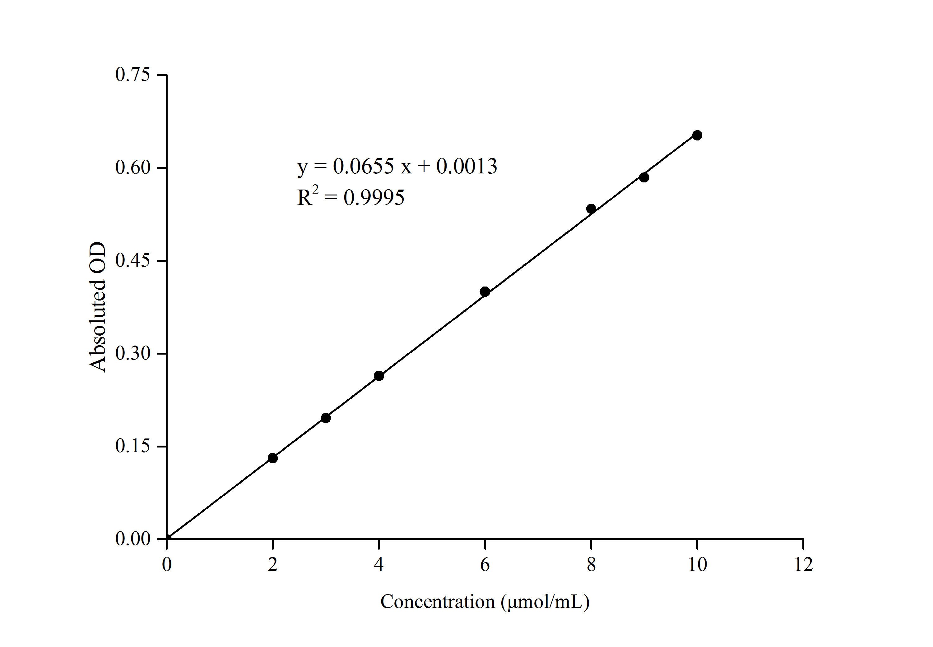Ethanol Colorimetric Assay Kit - 1