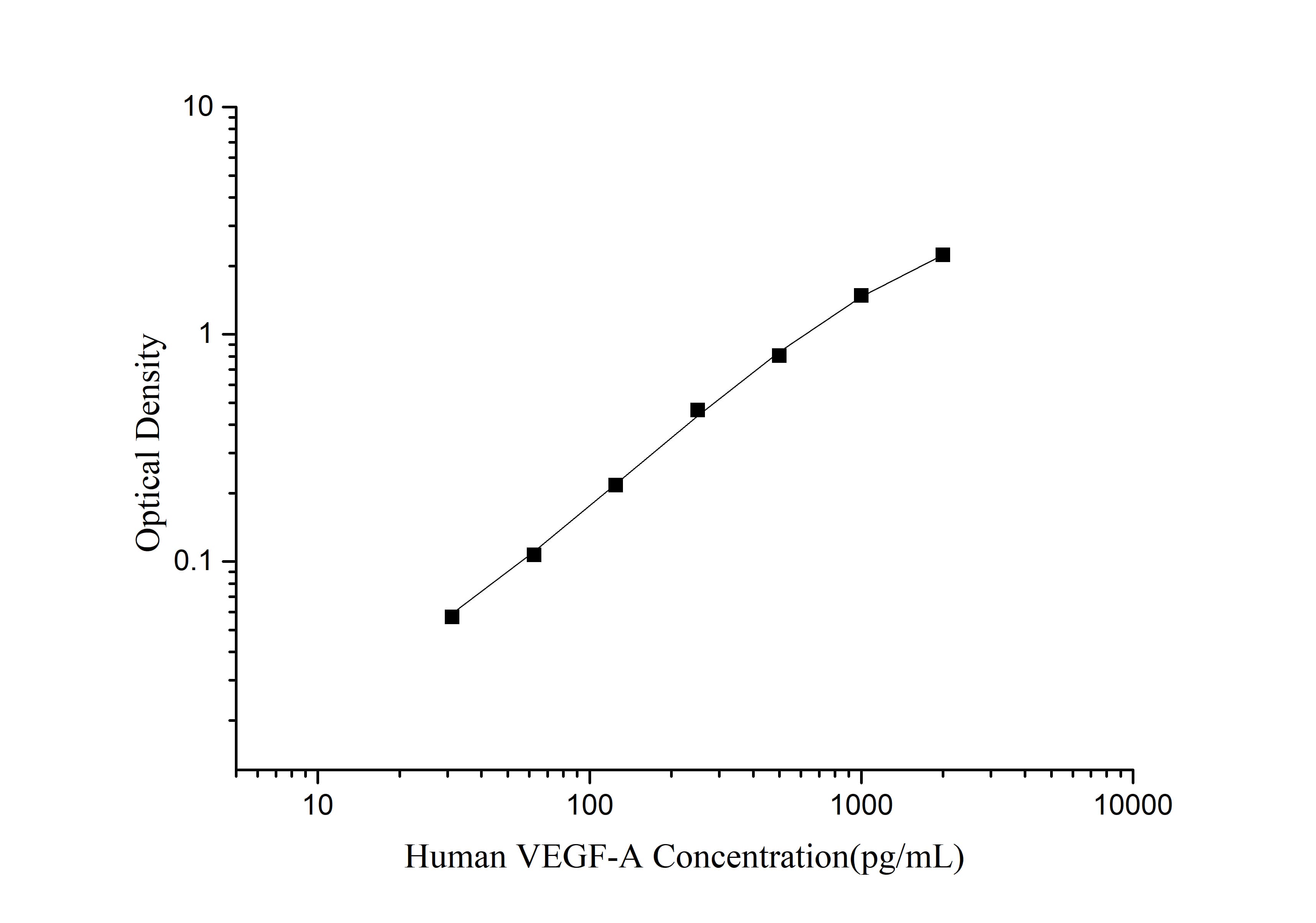 Human VEGF-A(Vascular Endothelial Cell Growth Factor A) ELISA Kit - 1
