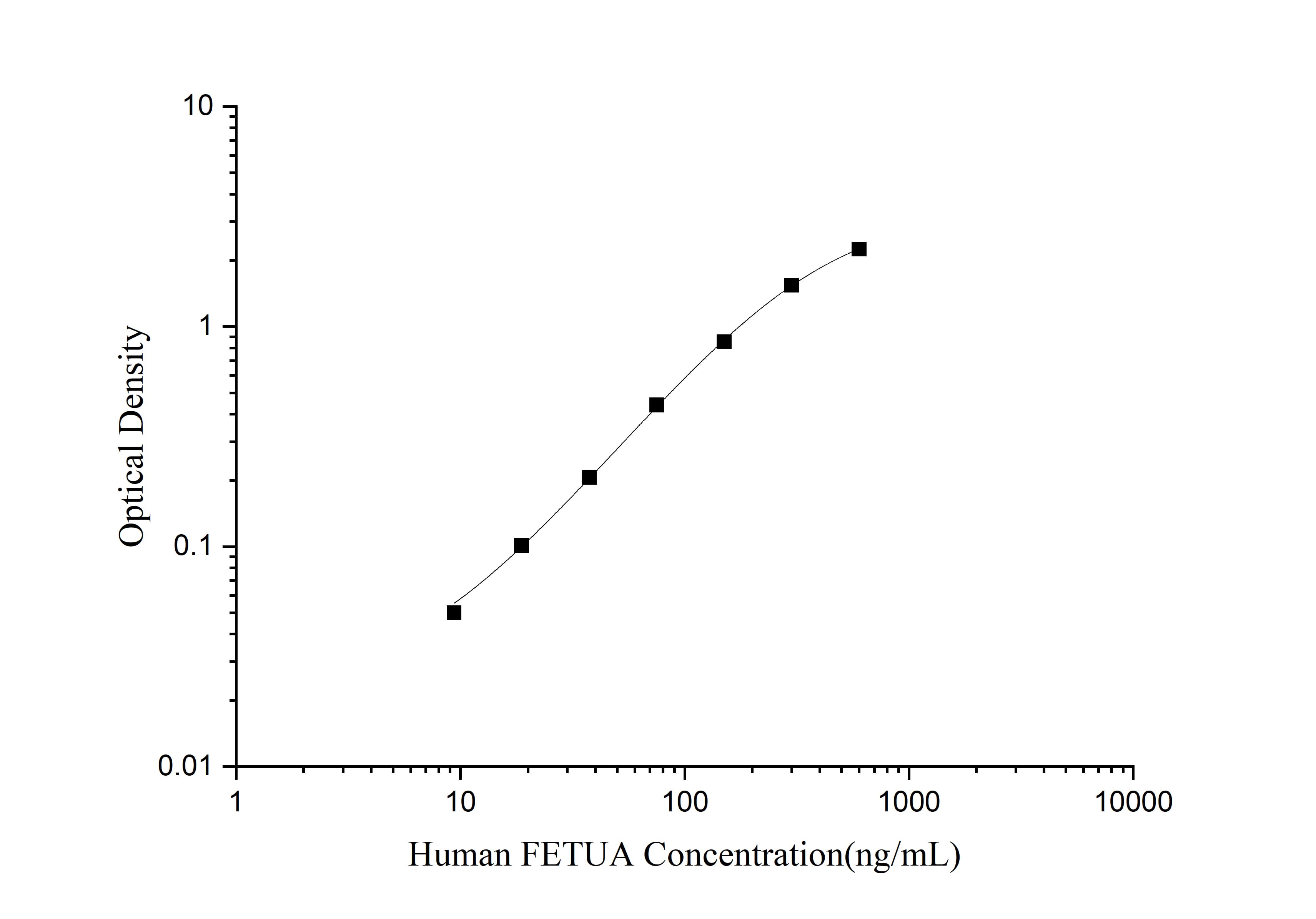 Human FETUA(Fetuin A) ELISA Kit - 1