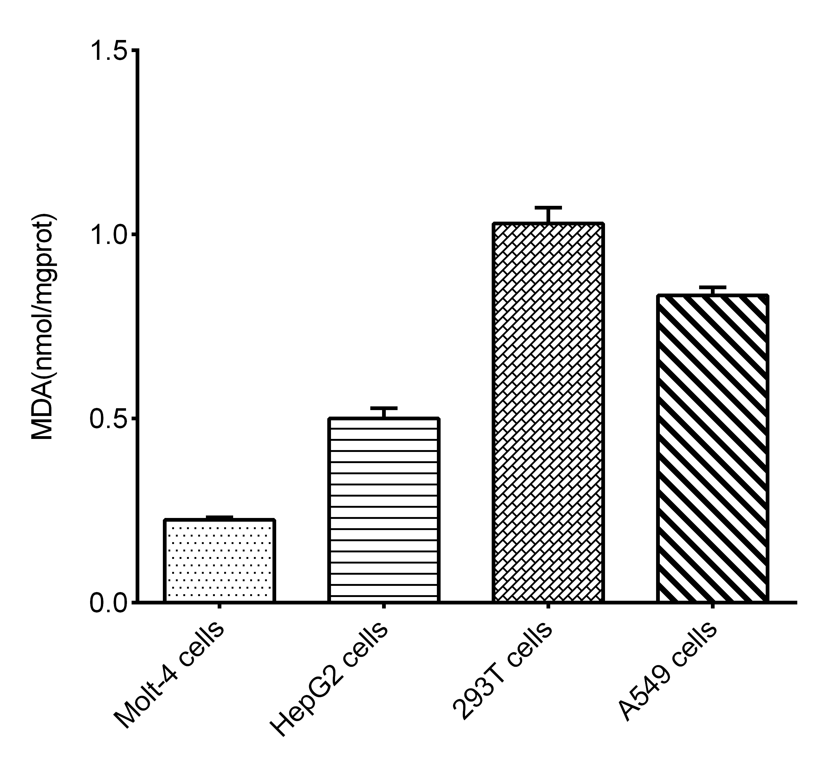 Enhanced Cell Malondialdehyde (MDA) Colorimetric Assay Kit - 1