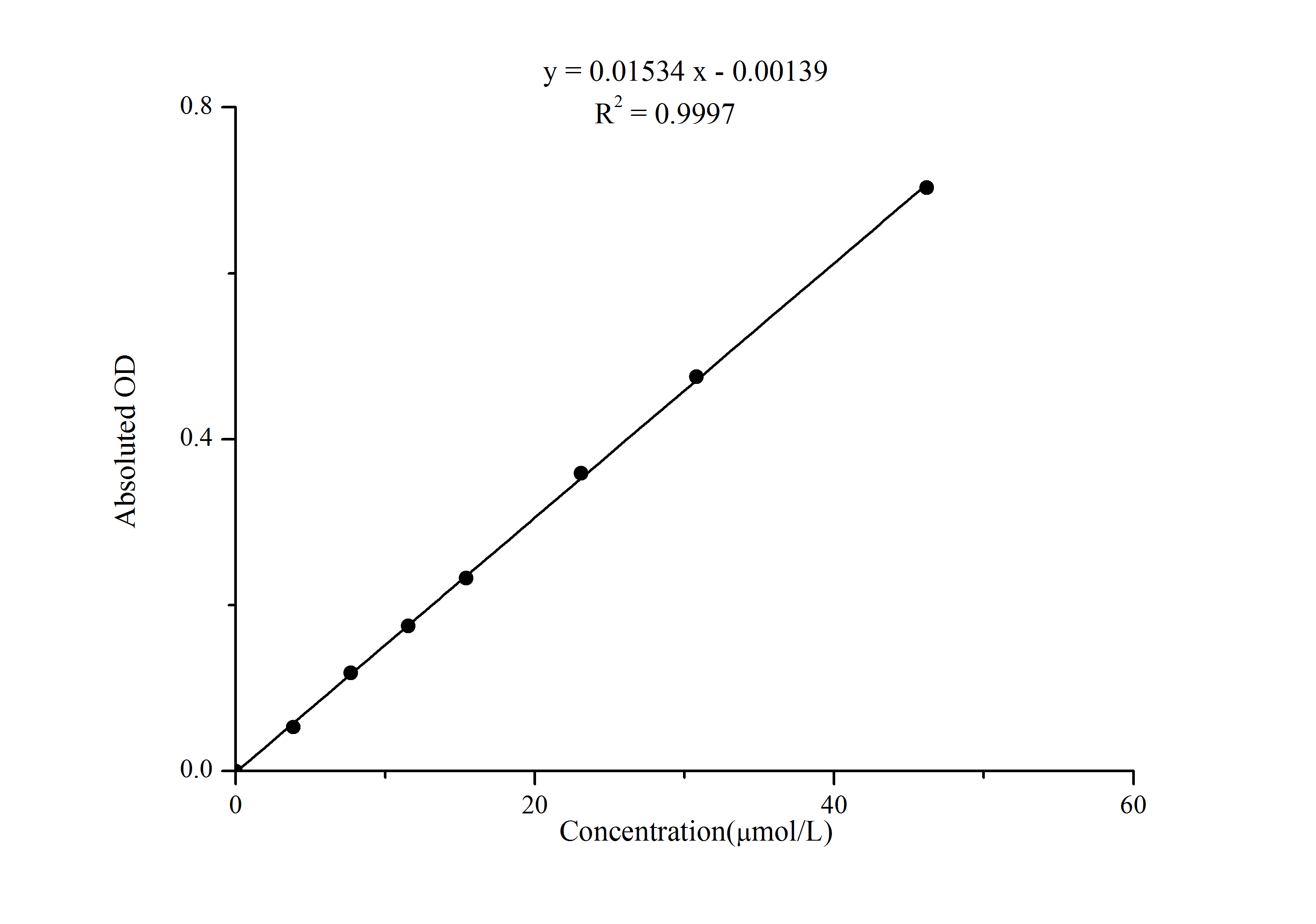 Zinc (Zn) Colorimetric Assay Kit - 1