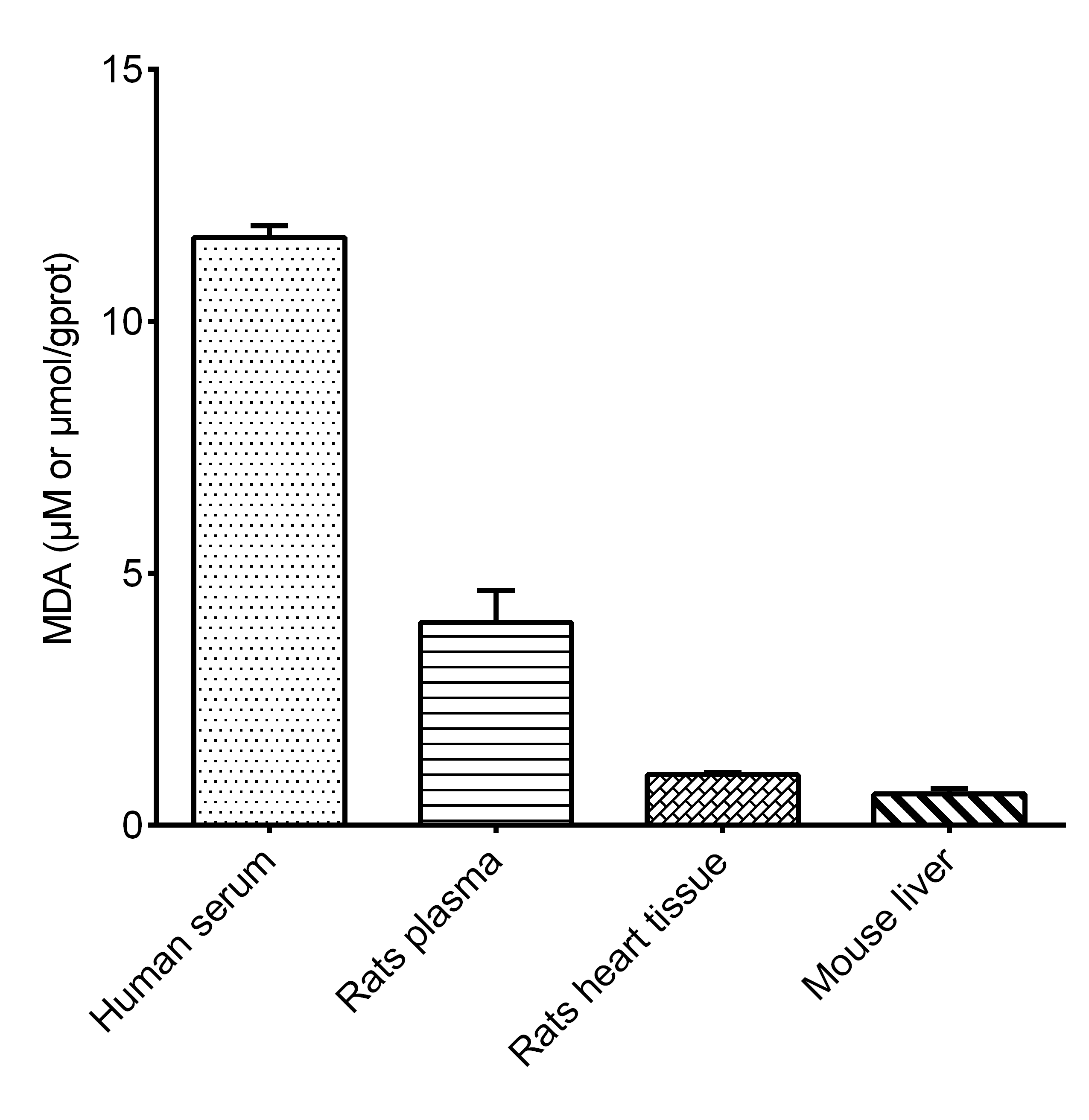 Malondialdehyde (MDA) Colorimetric Assay Kit (TBA Method) - 2
