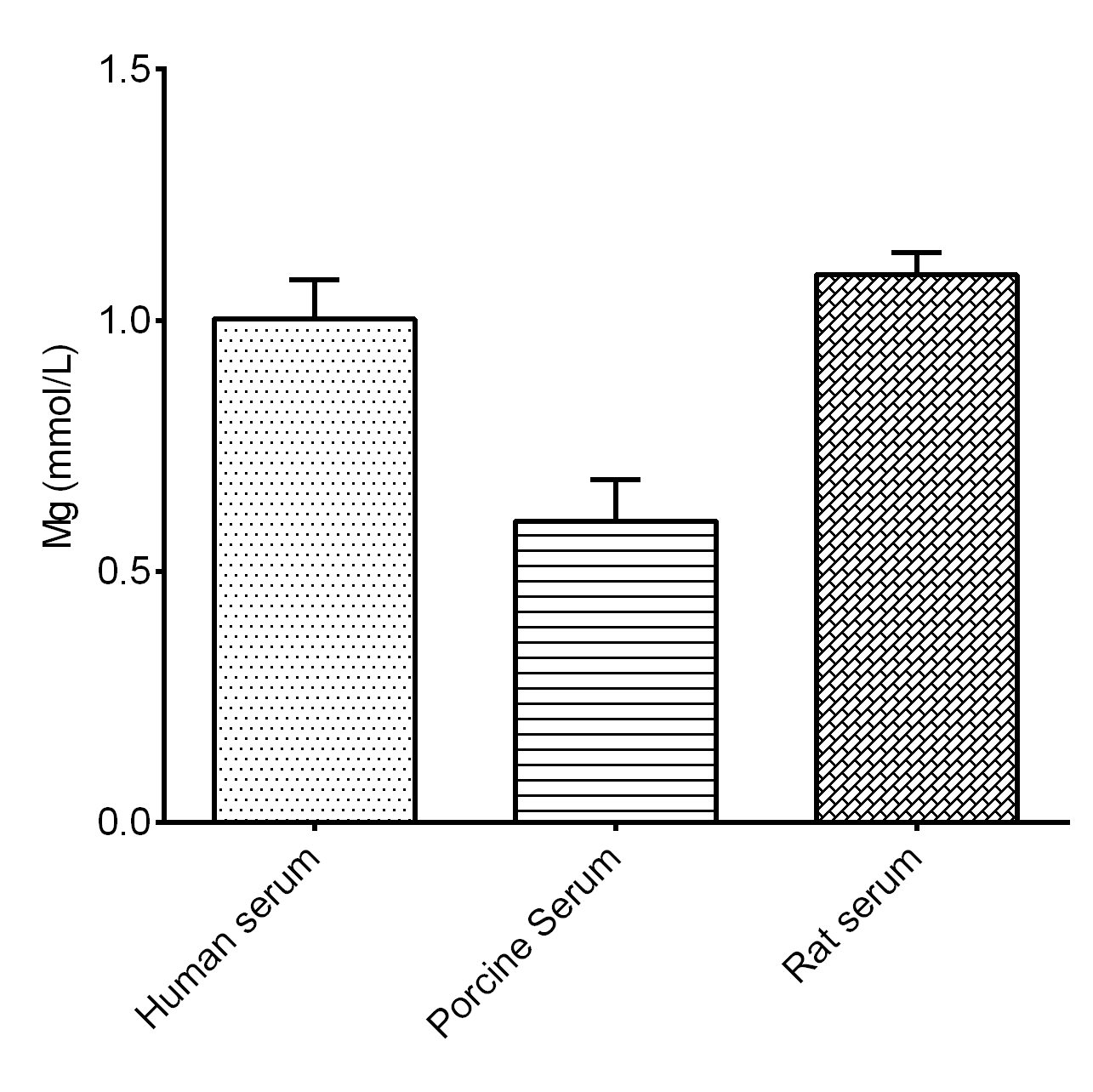 Magnesium (Mg) Colorimetric Assay Kit - 2