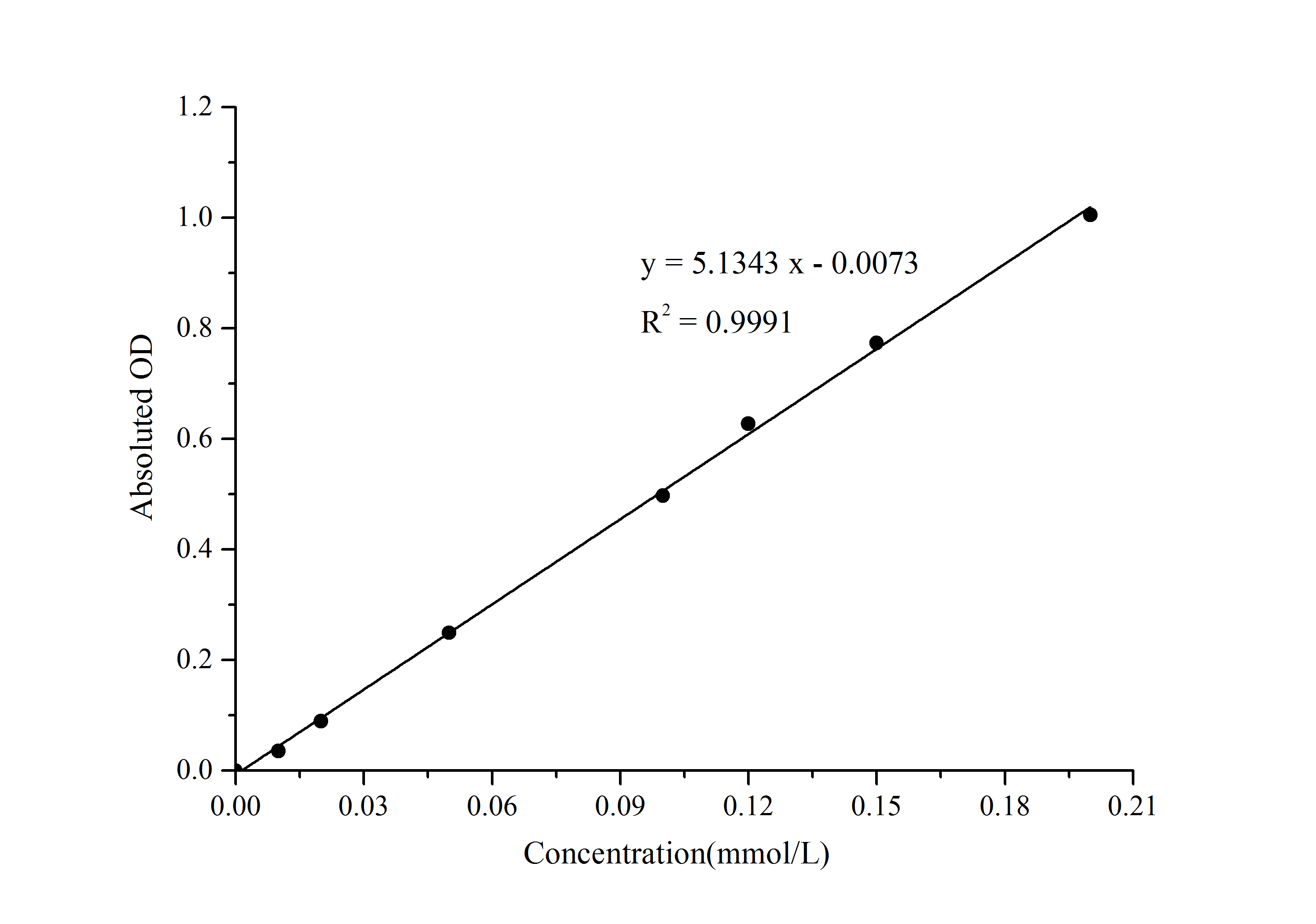 Phosphate Colorimetric Assay Kit(Malachite Green Method) - 1