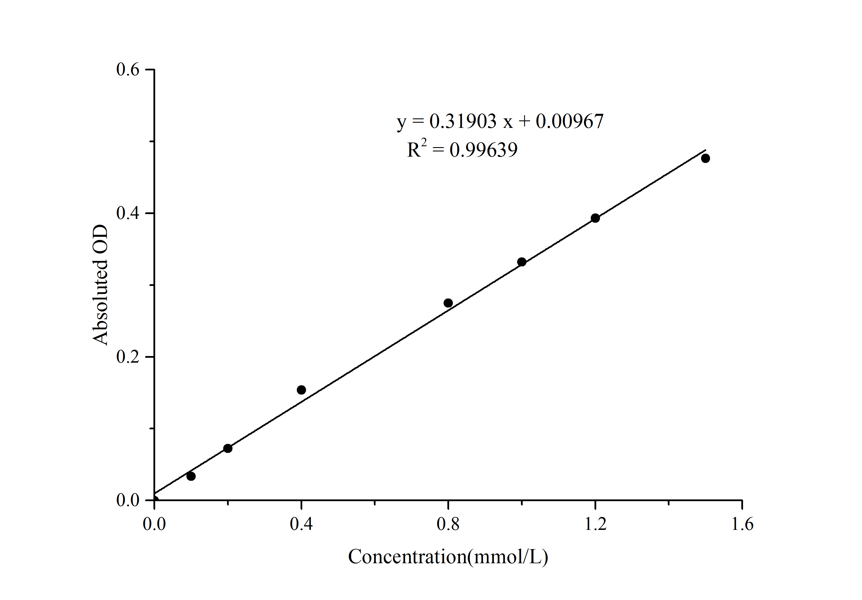 ATP Colorimetric Assay Kit - 1