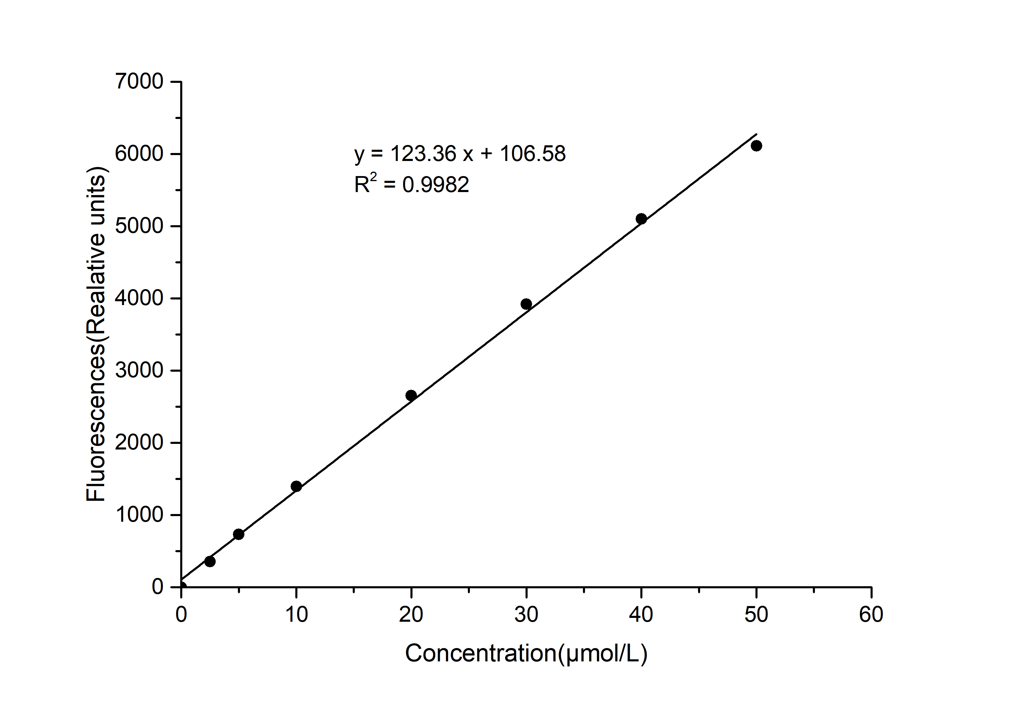 Xanthine/Hypoxanthine Fluorometric Assay Kit - 1