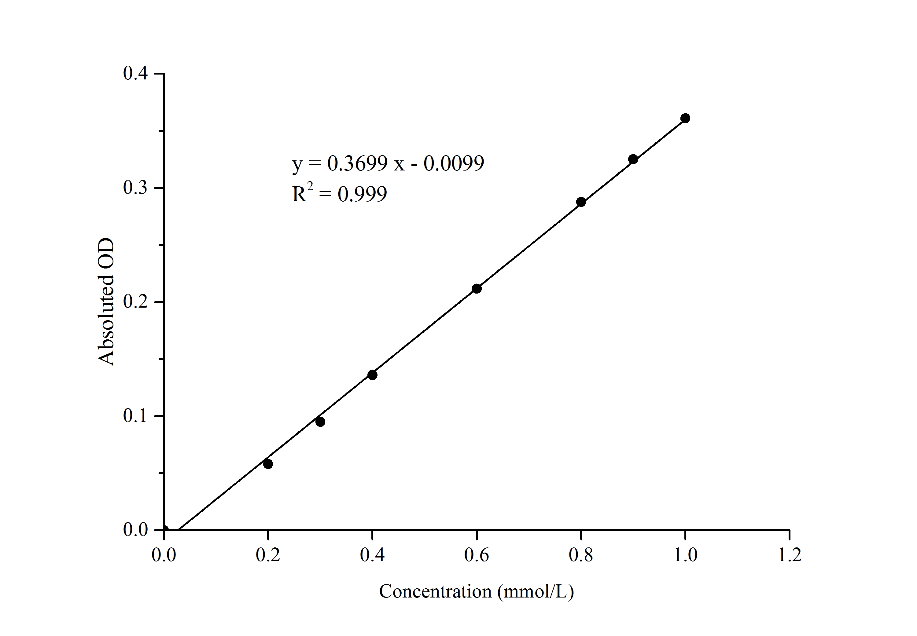 Citrate Synthase (CS) Activity Assay Kit - 1