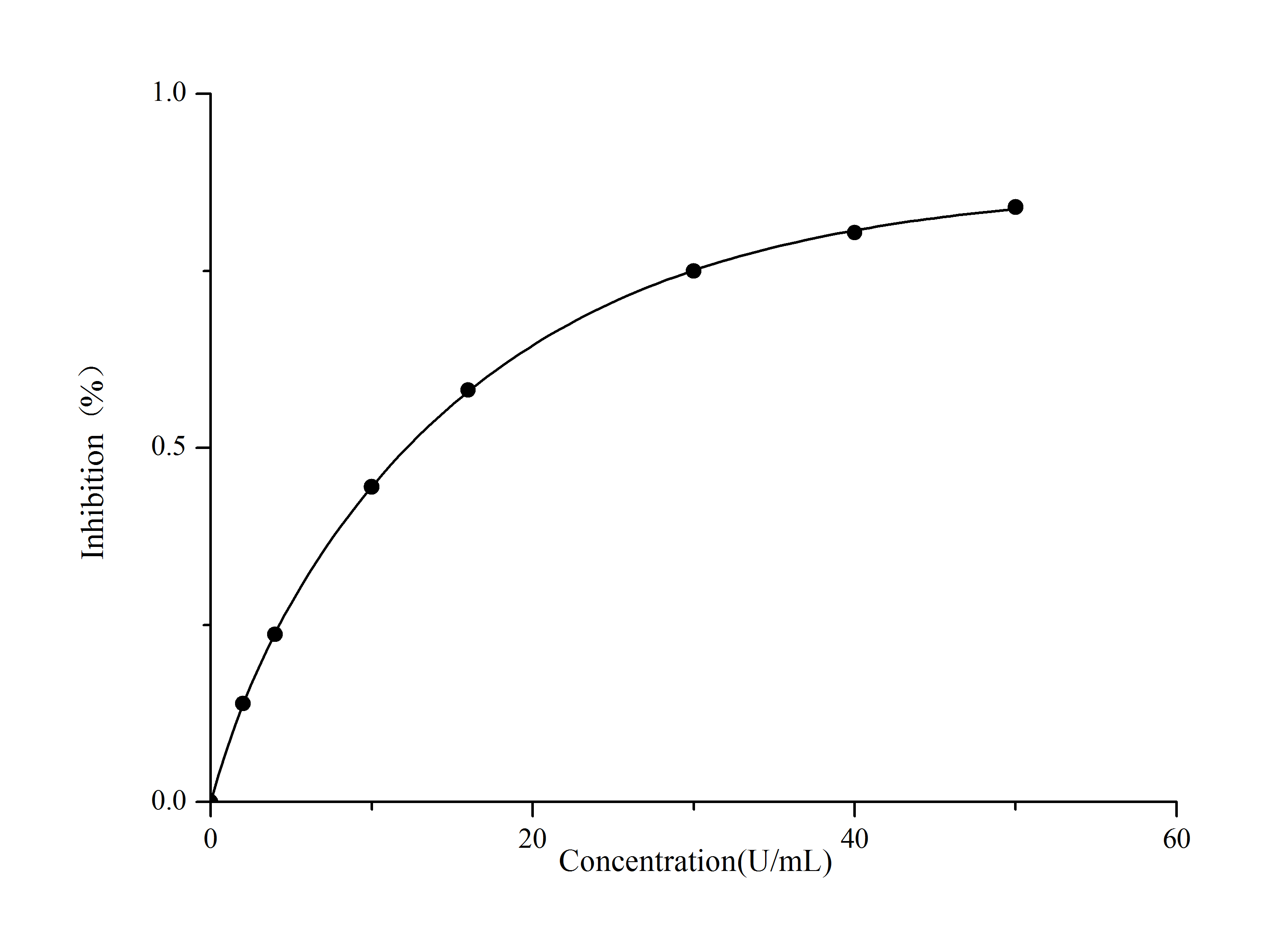 Total Superoxide Dismutase (T-SOD) Activity Assay Kit (WST-1 Method) - 1