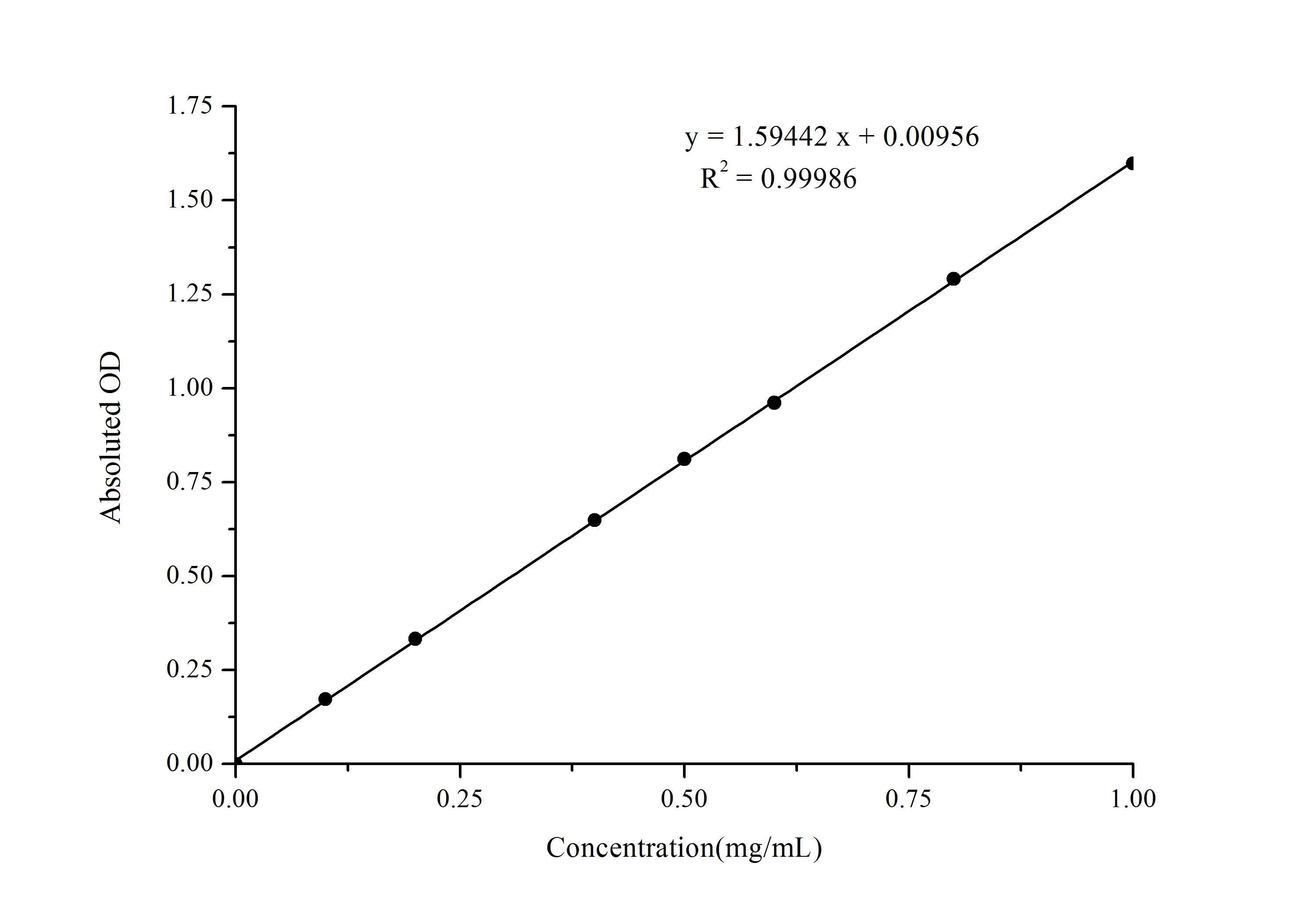 Acid Phosphatase (ACP) Activity Assay Kit - 1