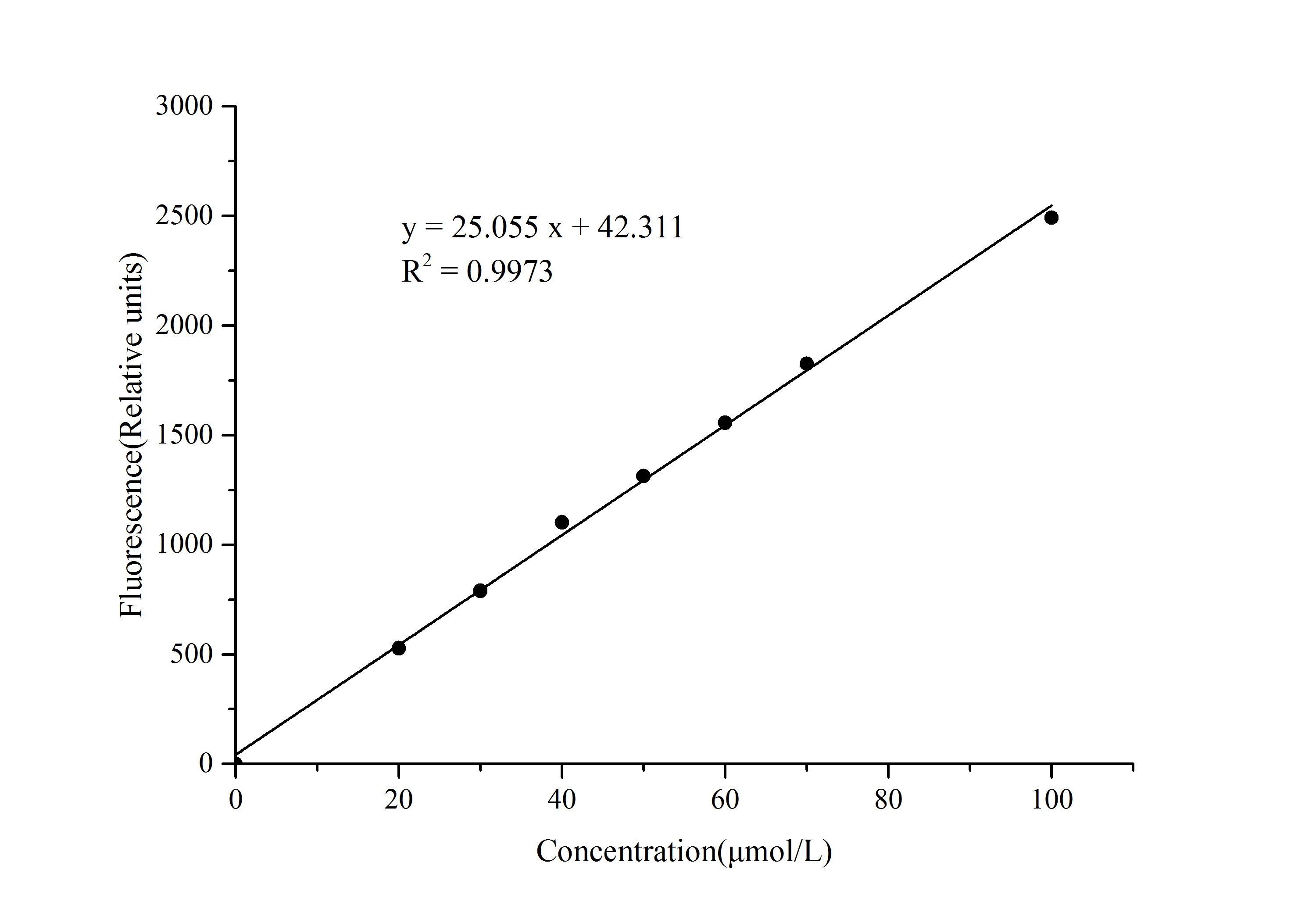Ferroptosis Suppressor Protein-1 (FSP-1)  Activity Fluorometric Assay Kit - 1