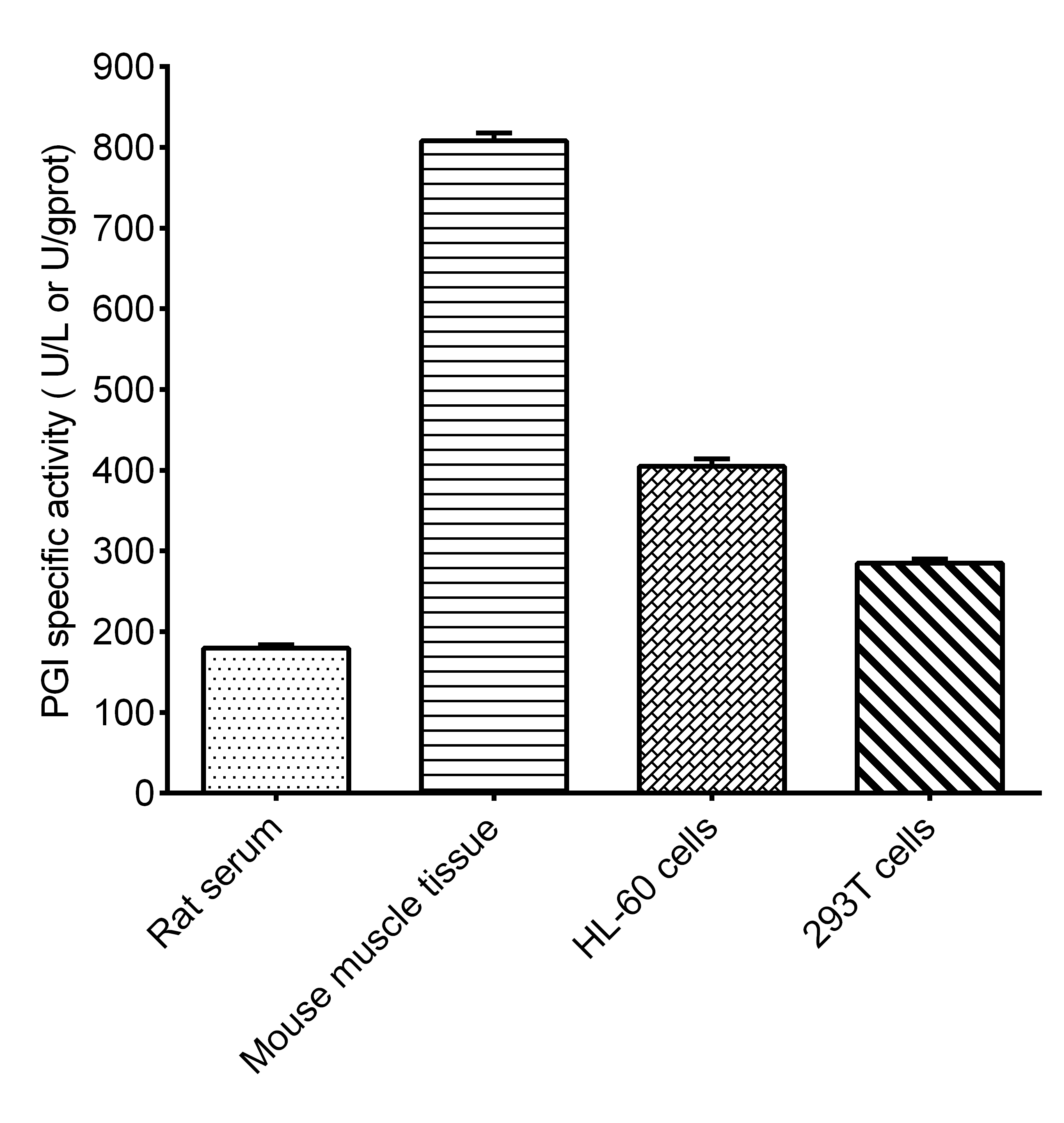 Phosphoglucose Isomerase (PGI) Activity Colorimetric Assay Kit - 2