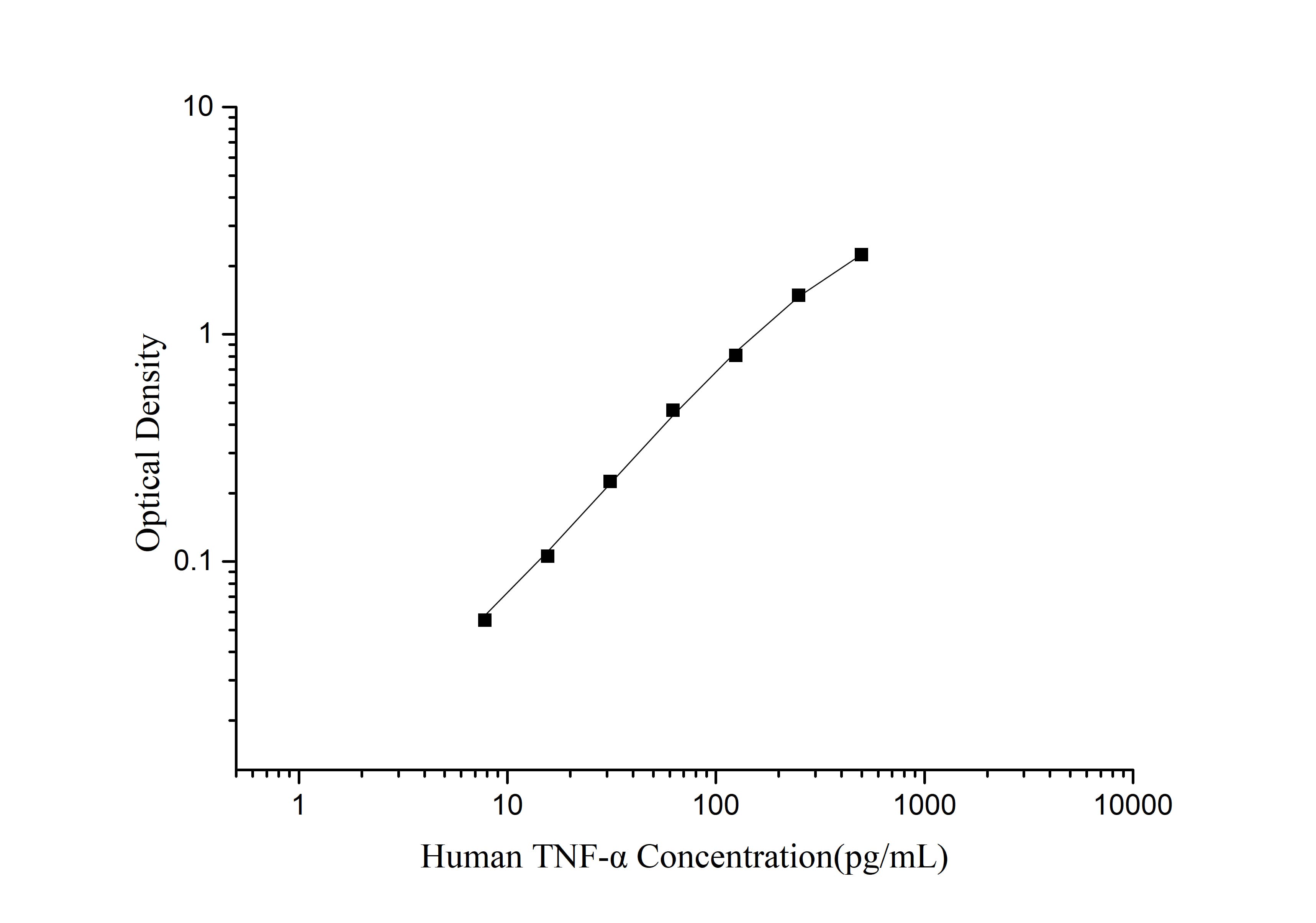 Human TNF-α(Tumor Necrosis Factor Alpha) ELISA Kit - 1