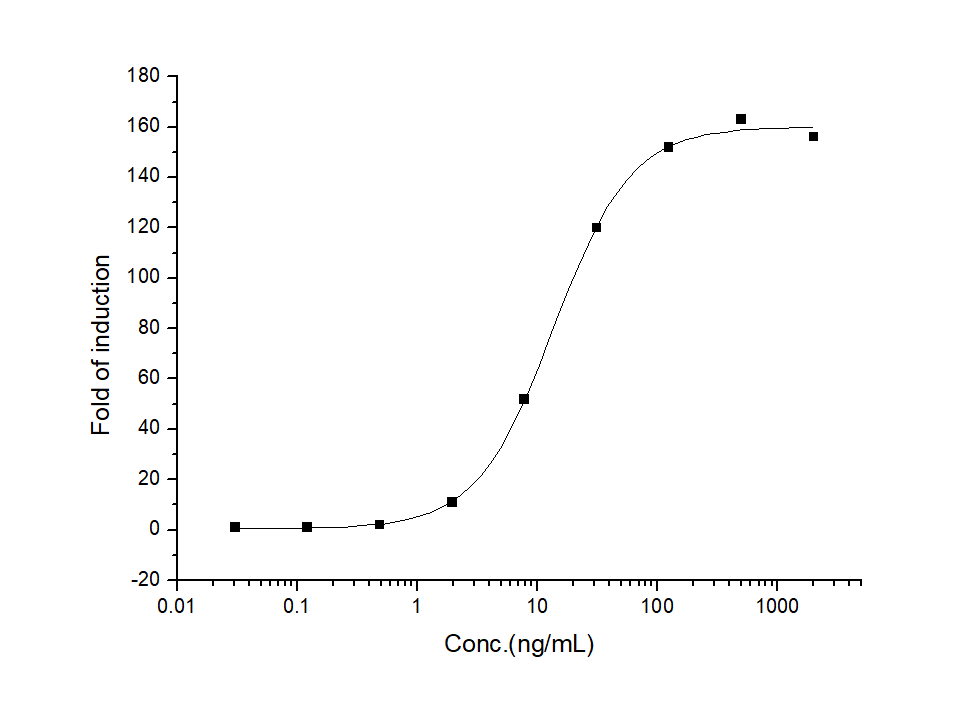 Recombinant Human GH1/Growth hormone 1 Protein - 1