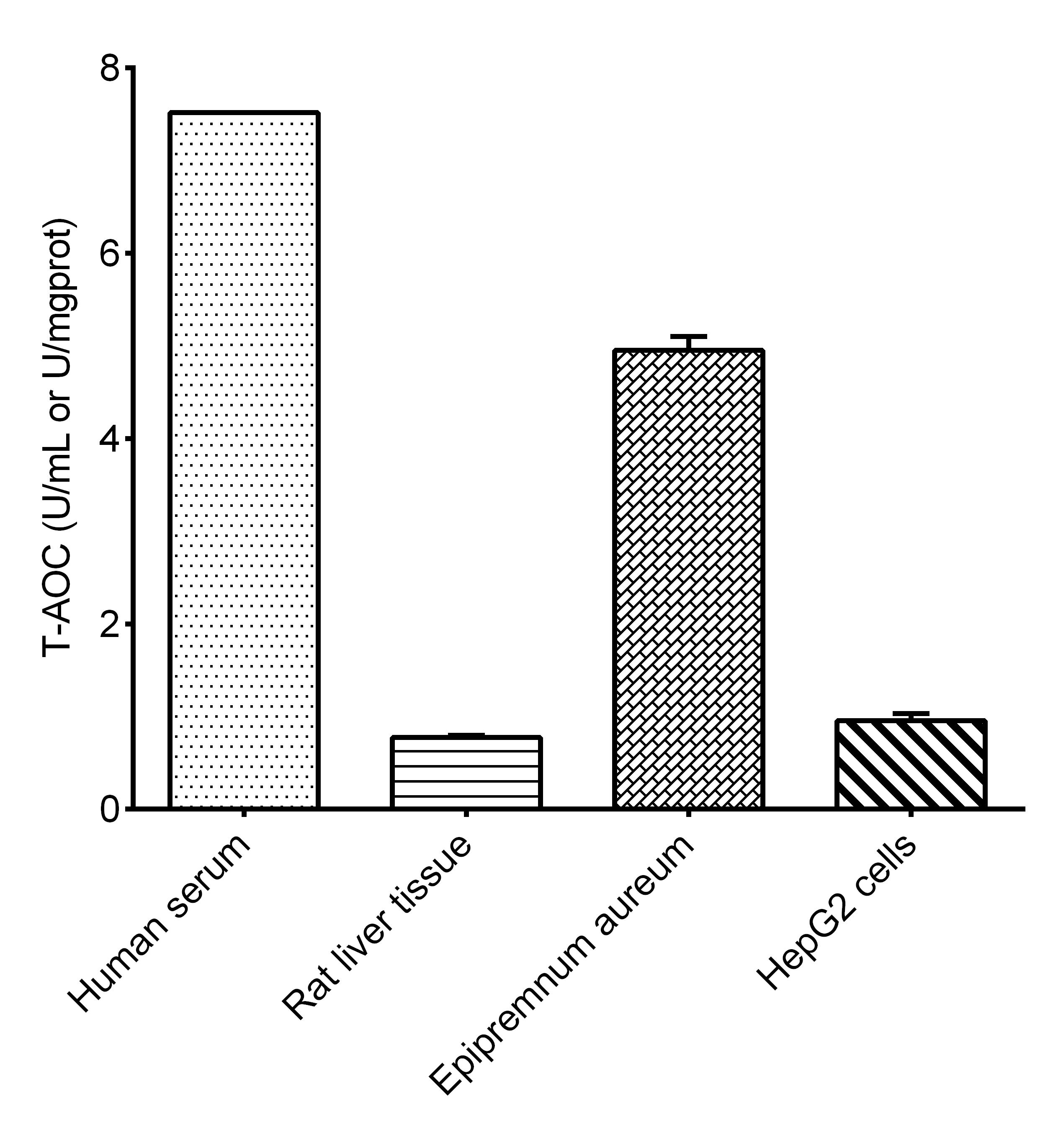 Total Antioxidant Capacity (T-AOC) Colorimetric Assay Kit - 1