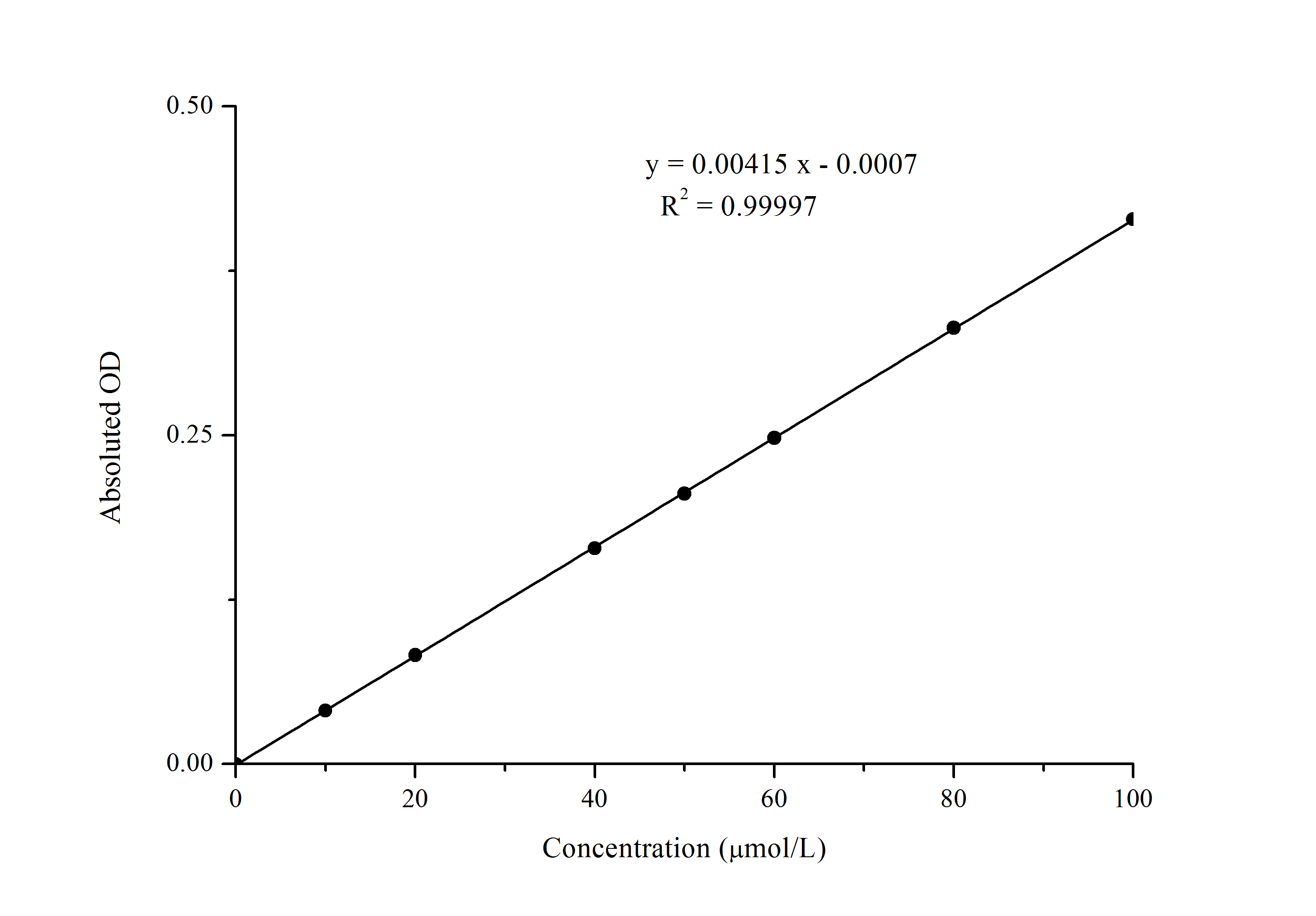 Glutathione Peroxidase (GSH-Px) Activity Assay Kit - 1