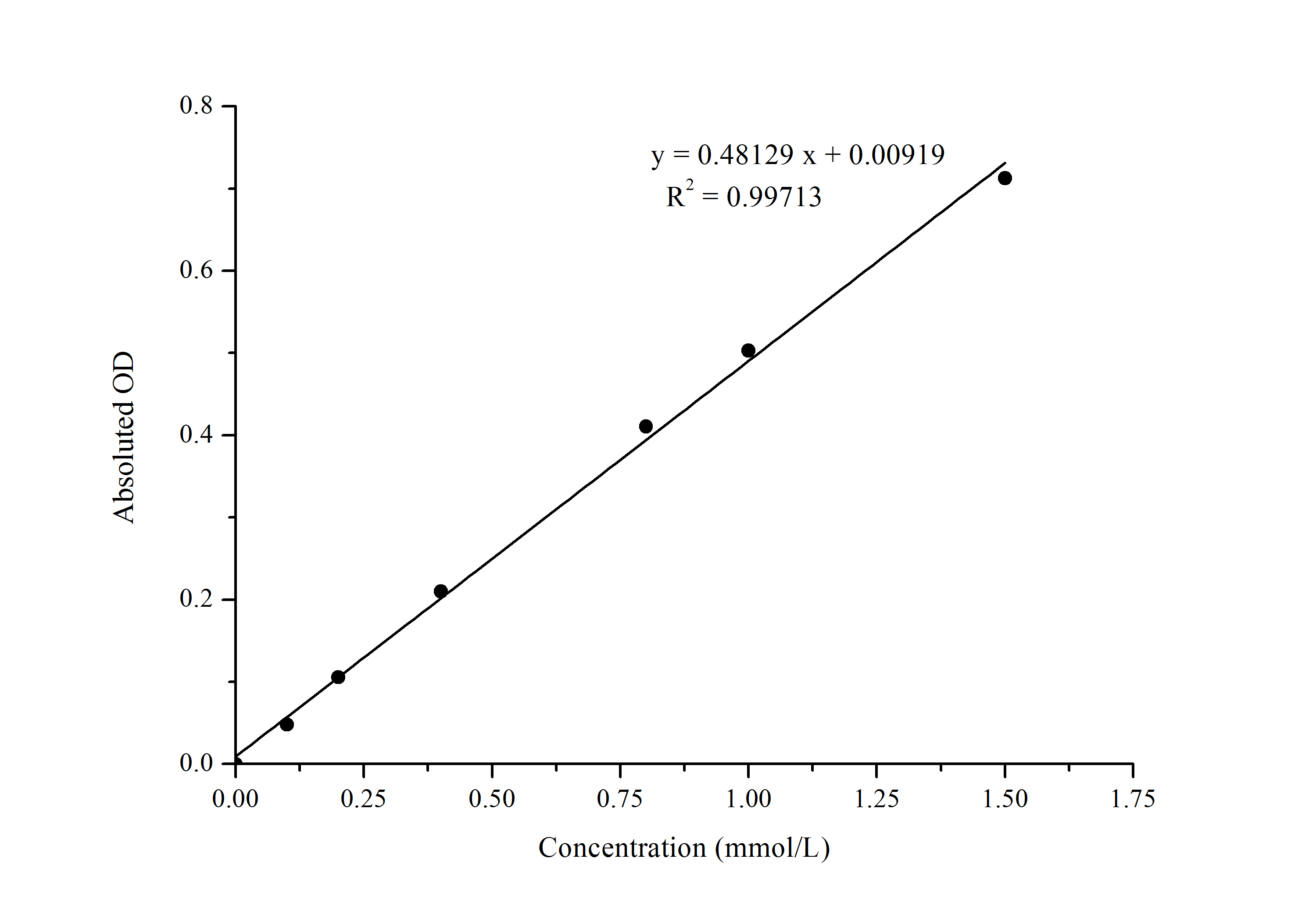ATP Colorimetric Assay Kit - 1