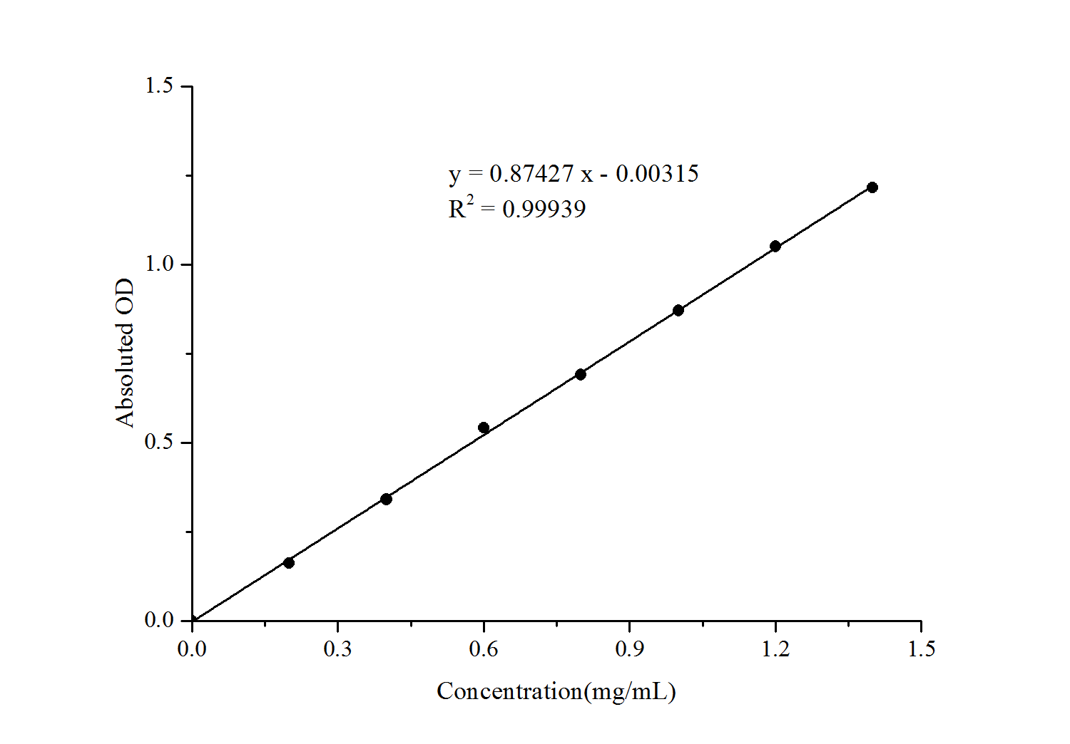 α-Amylase And β-Amylase Activity Assay Kit - 1