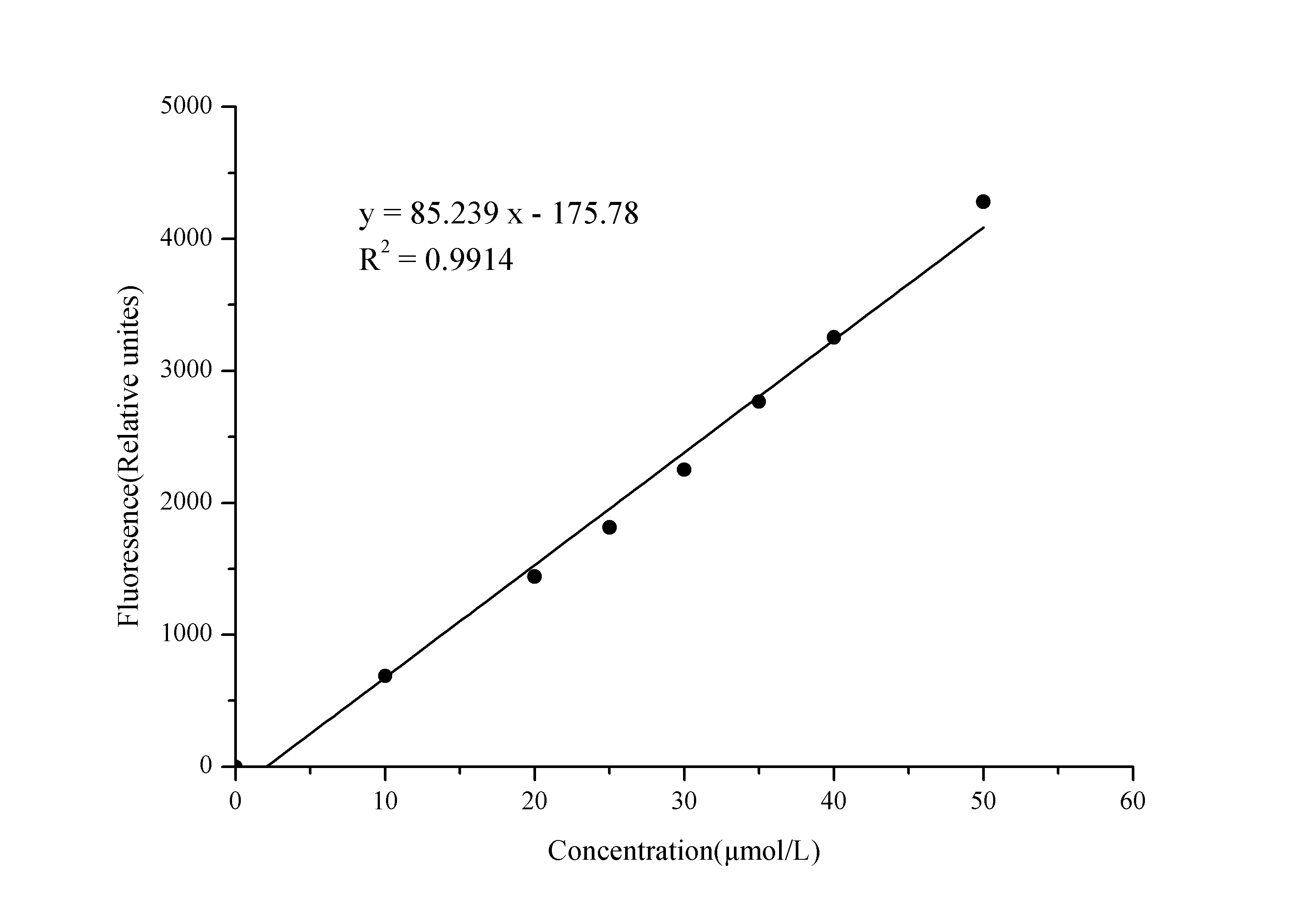 Alanine Aminotransferase (ALT/GPT) Activity Fluorometric Assay Kit - 1