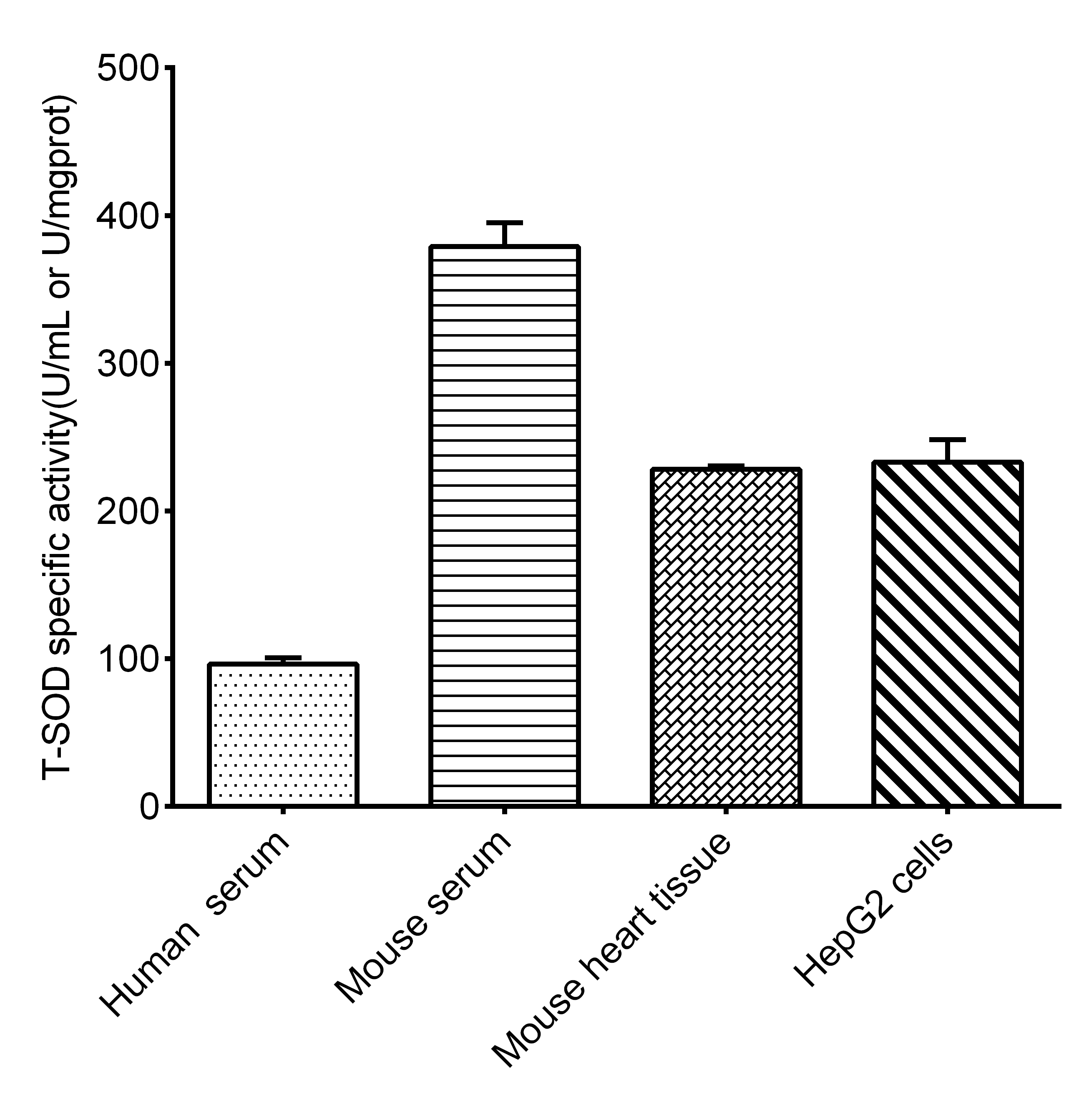 CuZn/Mn Superoxide Dismutase (CuZn-SOD/Mn-SOD) Activity Assay Kit (Hydroxylamine Method) - 3