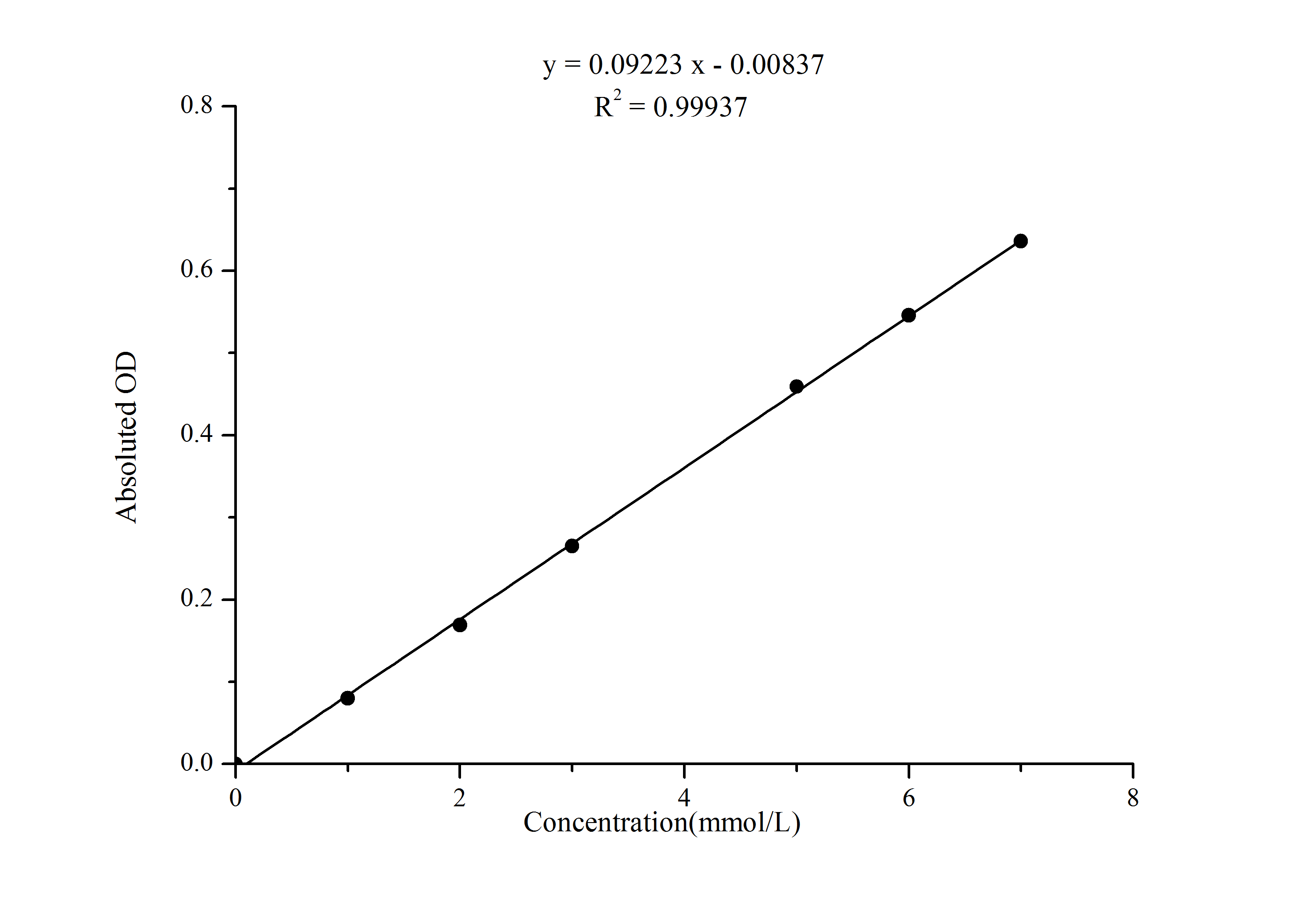 Sialic Acid (SA) Colorimetric Assay Kit - 1