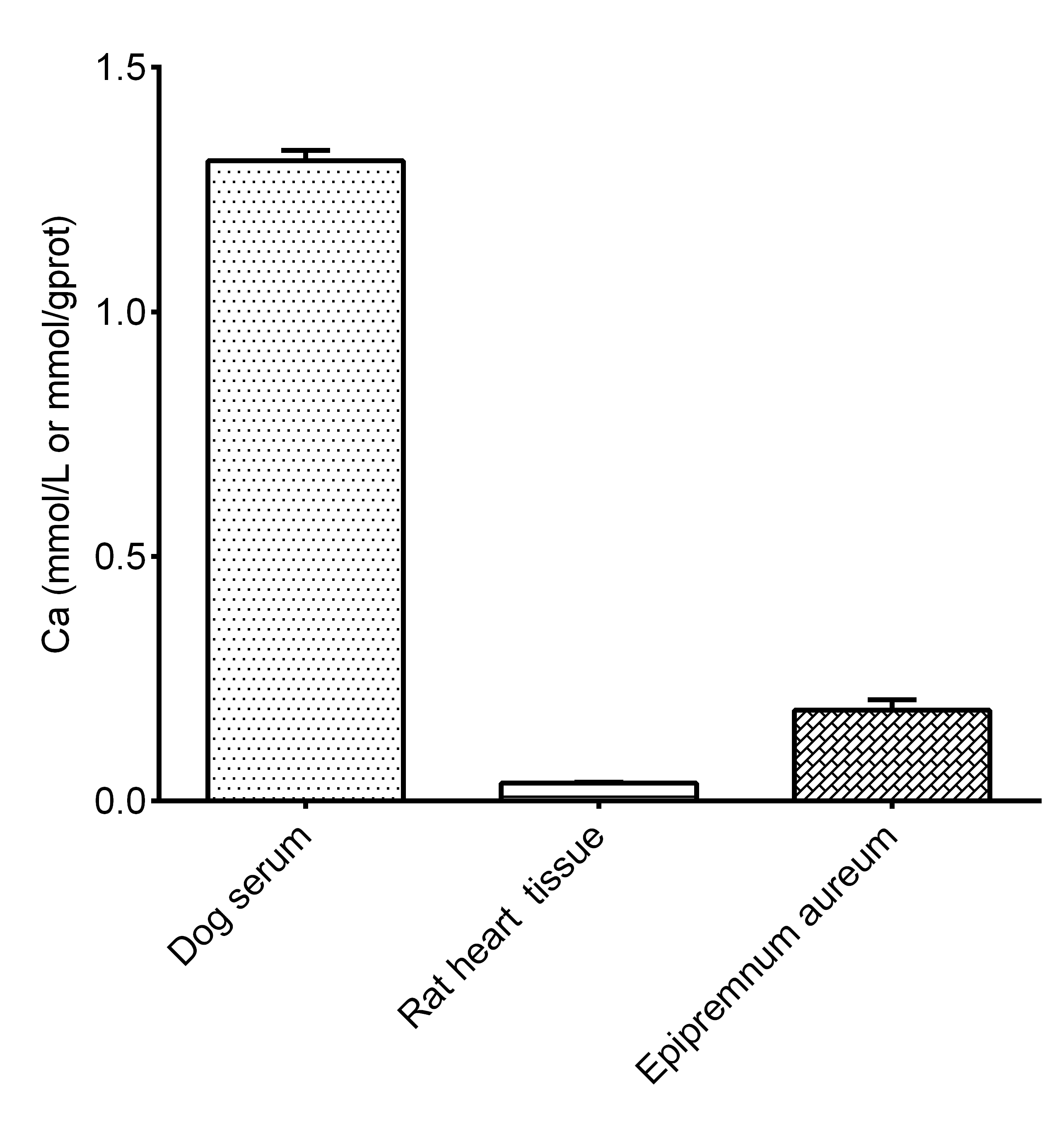 Calcium (Ca) Colorimetric Assay Kit - 2