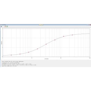 RAT IGE Standard Curve