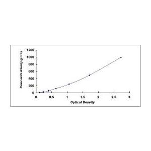 CXCL8 ELISA