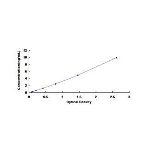 ACVR1 ELISA