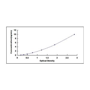 MYH7 ELISA