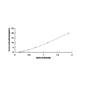 S100a10 ELISA
