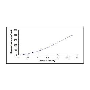GSTM1 ELISA