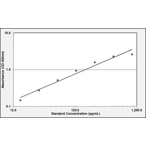 CXCL10 ELISA