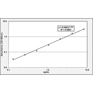 PLP1 ELISA
