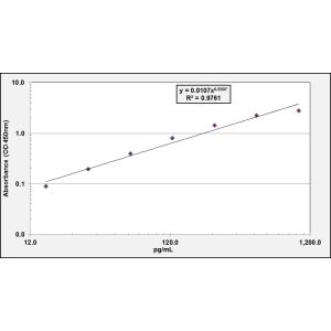 NT-proBNP ELISA