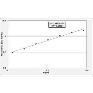 TIMP1 ELISA