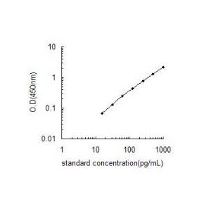 GNRH1 ELISA