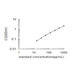 GNRH1 ELISA