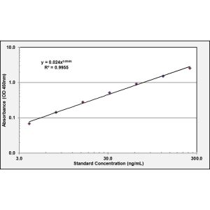 LPA ELISA