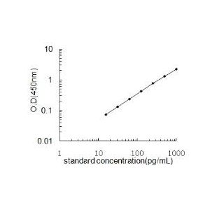 TNNT2 ELISA