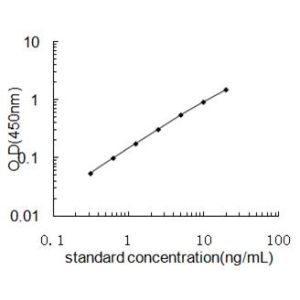 APEX1 ELISA