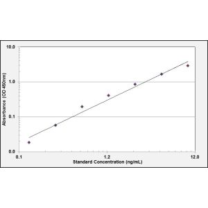 LRP1 ELISA