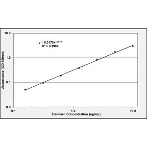 LRP1 ELISA