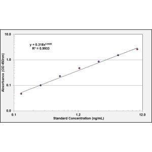 CD24 ELISA