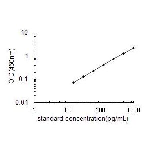 IFNA2 ELISA