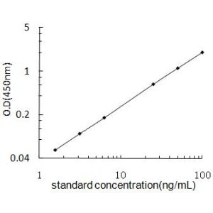 ACTB ELISA
