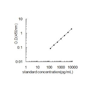 CD200 ELISA