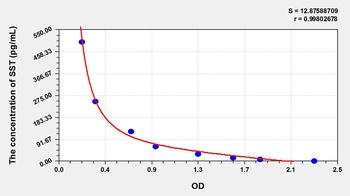 Rat Somatostatin (SST) ELISA Kit