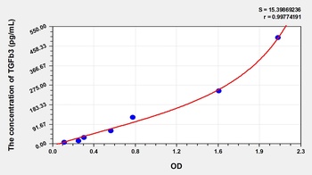 Mouse Transforming Growth Factor Beta 3 (TGFb3) ELISA Kit