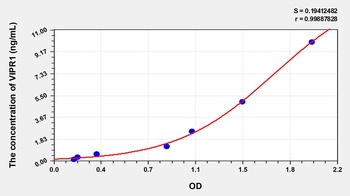 Human Vasoactive Intestinal Peptide Receptor 1 (VIPR1) ELISA Kit