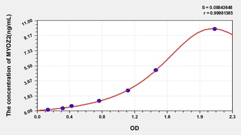 Human Myozenin 2 (MYOZ2) ELISA Kit